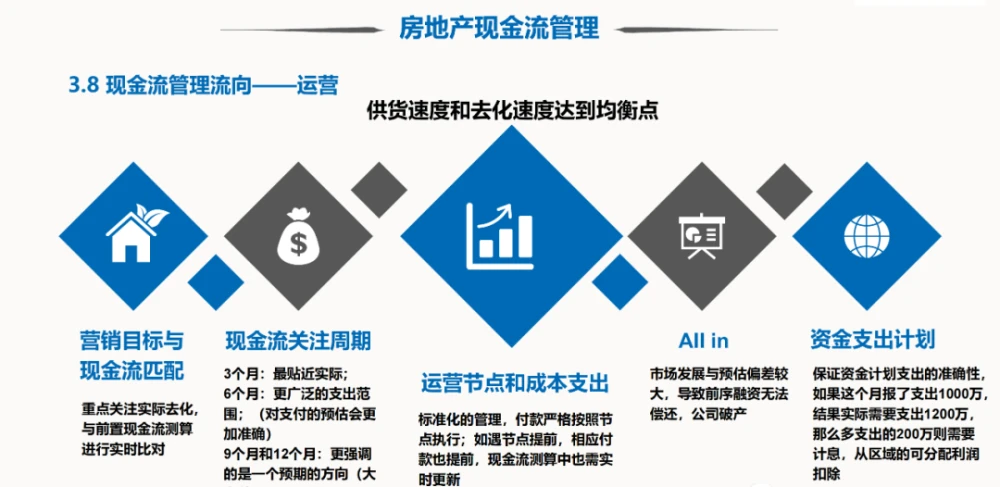 房地产信息化_房地产法的原则_中国房地信息杂志
