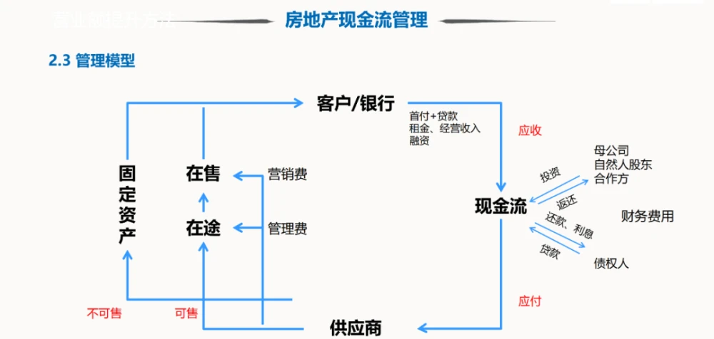 中国房地信息杂志_房地产信息化_房地产法的原则