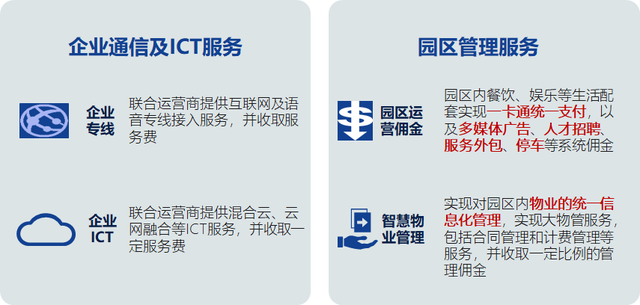 智慧工业园区综合管理平台_苏州园区智慧安监平台_智慧园区二级平台