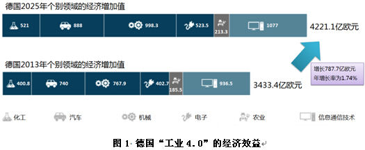 建筑能耗包括 的能耗_酒店工程部能耗管理_西门子能耗管理