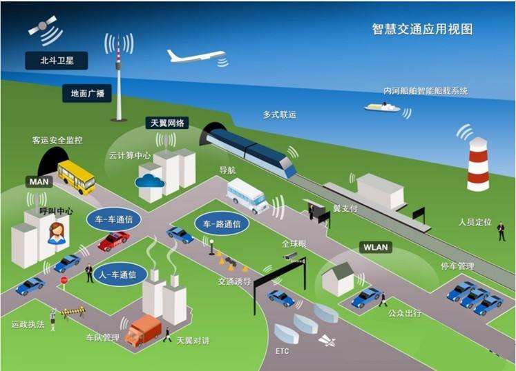智慧交通与智能交通_农业模型 交通智慧_智慧交通