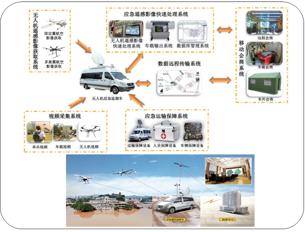 应急指挥系统_应急指挥系统组成_应急调度指挥