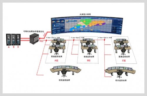 政府应急指挥系统解决方案，公安交通消防应急管理建设