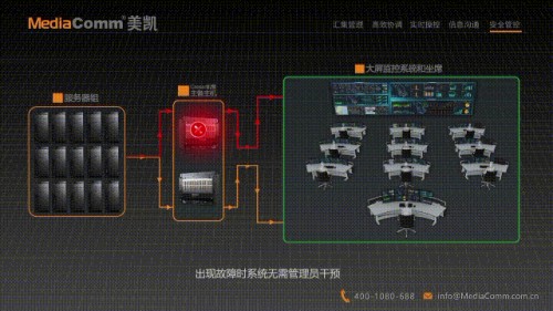 政府应急指挥系统解决方案，公安交通消防应急管理建设