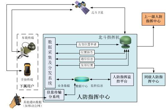应急指挥系统组成_应急指挥系统_应急调度指挥