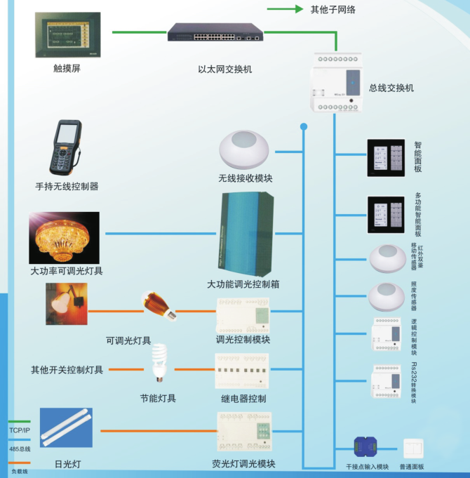 楼宇设备自控系统_自控飞机 设备_大度楼宇设备有限公司