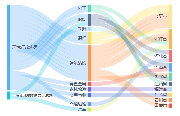 动力环境监控系统中前置的功能_机房动力环境监控报警系统_动力环境监控