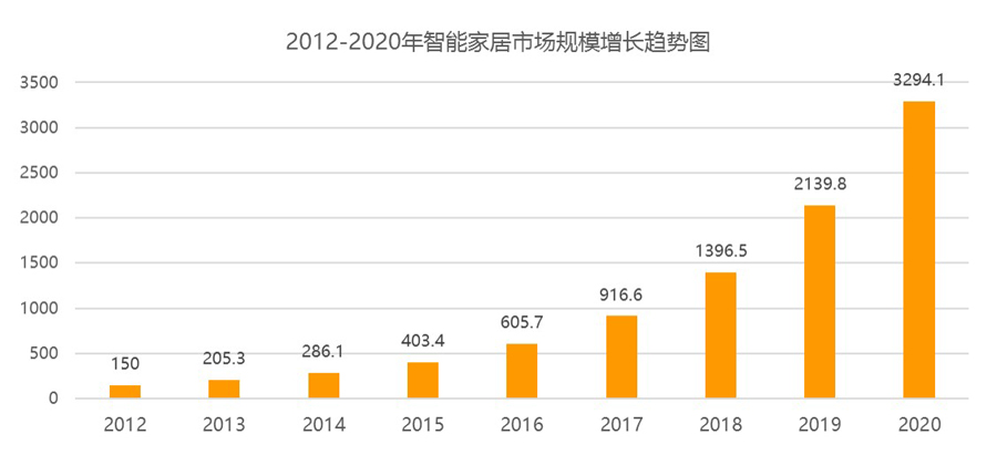 家居智能化_智能插座家居_智能舒适家居公司起名