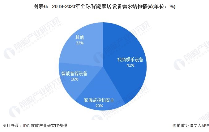智能插座家居_家居智能化_智能舒适家居公司起名