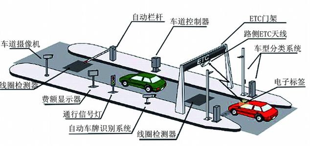 智能停车系统_携进智能停车系统_智能停车系统