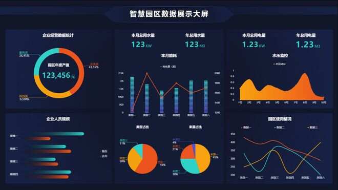 智慧园区物联网平台_山东智慧园区_智慧园区运营方案