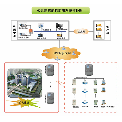 员工宿舍能耗管理_小团队管理靠人大团队管理靠制度_酒店能耗管理制度