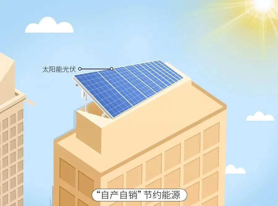超低能耗建筑的措施_能耗管理建筑分类_河南超低能耗建筑政策