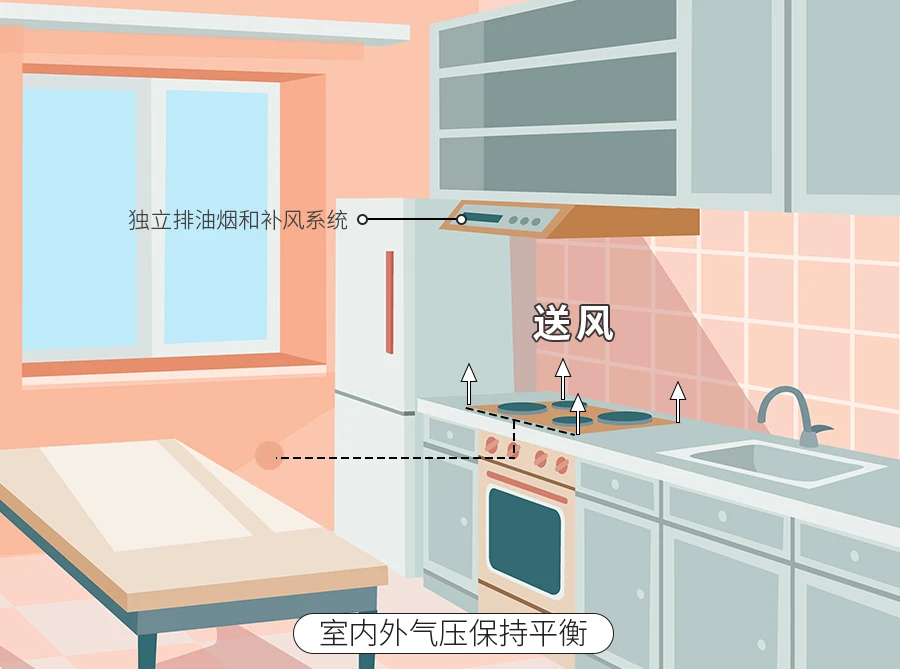 超低能耗建筑的措施_能耗管理建筑分类_河南超低能耗建筑政策