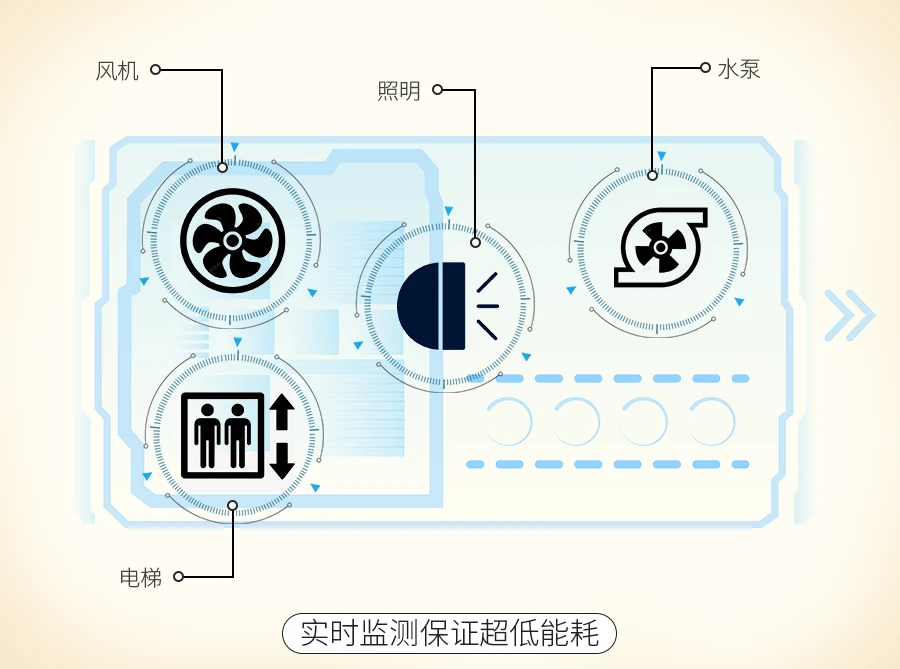 超低能耗建筑的措施_河南超低能耗建筑政策_能耗管理建筑分类