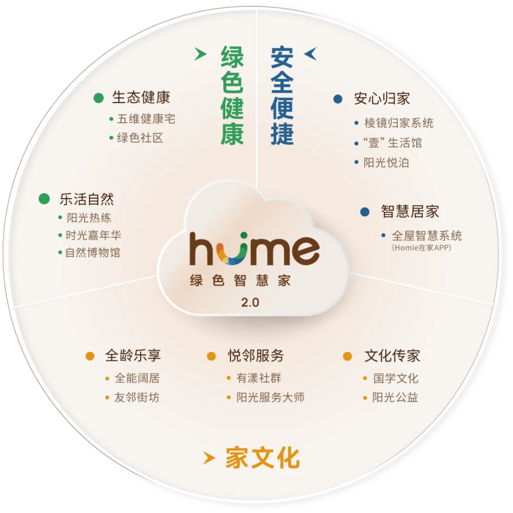 能耗管理建筑分类_河南超低能耗建筑政策_超低能耗建筑的措施