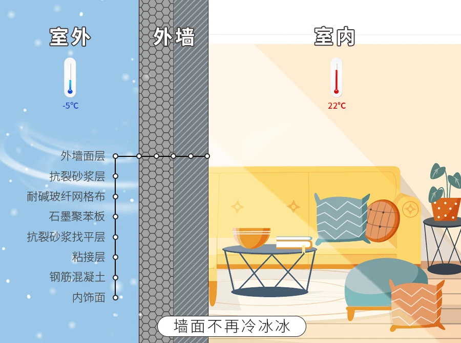 能耗管理建筑分类_超低能耗建筑的措施_河南超低能耗建筑政策