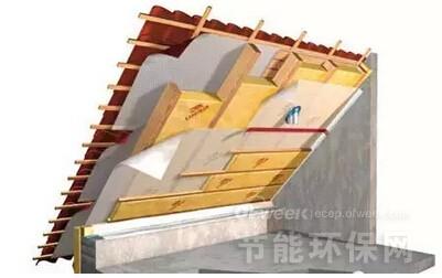 超低能耗建筑的措施_能耗管理建筑分类_河南超低能耗建筑政策