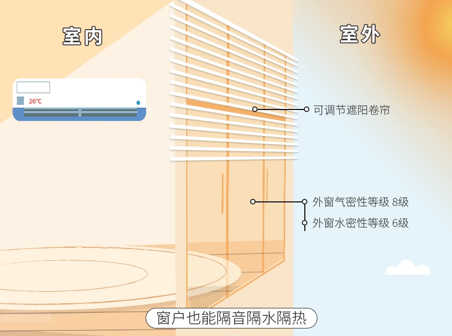 河南超低能耗建筑政策_超低能耗建筑的措施_能耗管理建筑分类