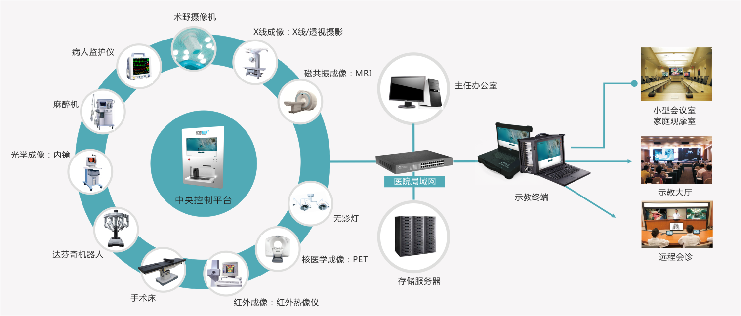 智慧城市指挥中心建设_智慧城市建设_怎么建设智慧城市