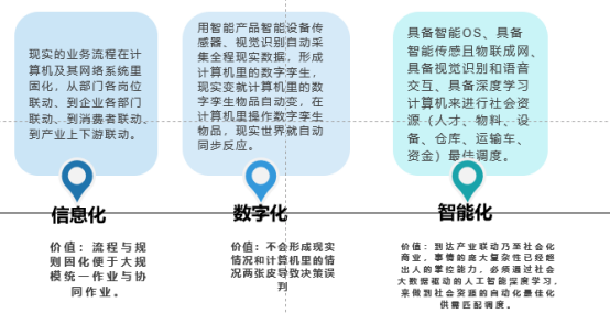 智慧城市建设_怎么建设智慧城市_智慧城市指挥中心建设