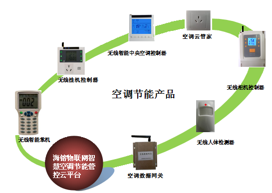 河南超低能耗建筑政策_能耗管理建筑分类_建筑能耗标准