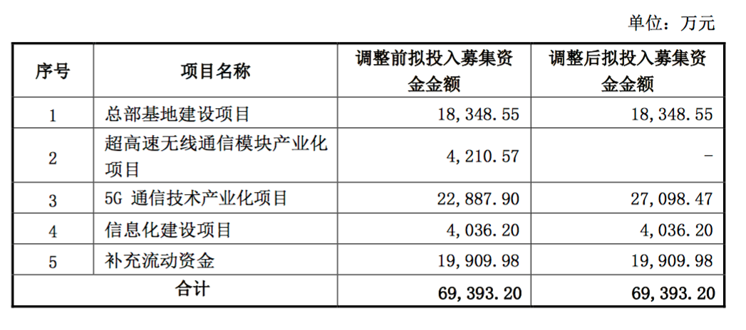 gsm模块与单片机通信_3g模块通信_无线通信模块