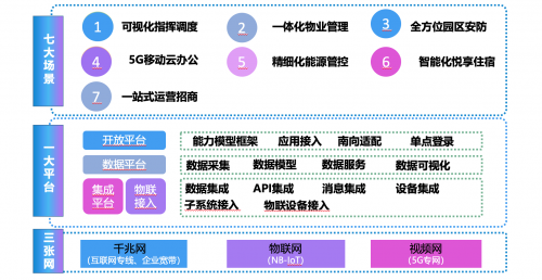 安防智慧产业园区_智慧园区 产业_智慧园区案例