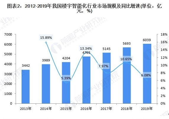 立林楼宇对讲系统报价_楼宇自控系统报价_小区楼宇可视对讲报价