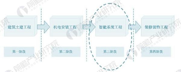 小区楼宇可视对讲报价_立林楼宇对讲系统报价_楼宇自控系统报价
