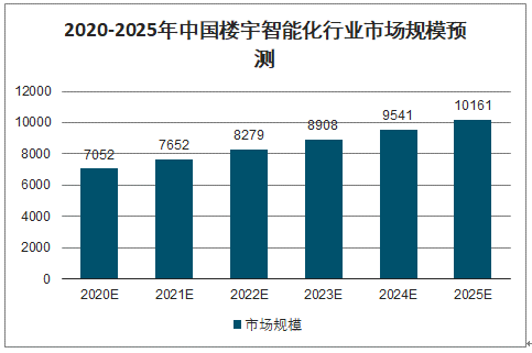 立林楼宇对讲系统报价_楼宇自控系统报价_小区楼宇可视对讲报价