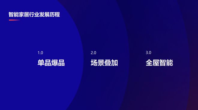 智能舒适家居公司起名_家居智能系统_家居智能