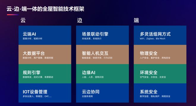 家居智能系统_智能舒适家居公司起名_家居智能