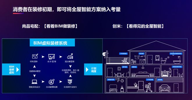 家居智能系统_智能舒适家居公司起名_家居智能