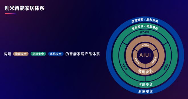 家居智能_智能舒适家居公司起名_家居智能系统