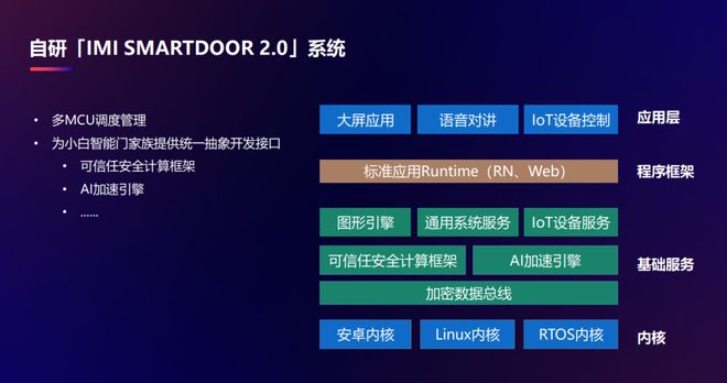 家居智能_家居智能系统_智能舒适家居公司起名