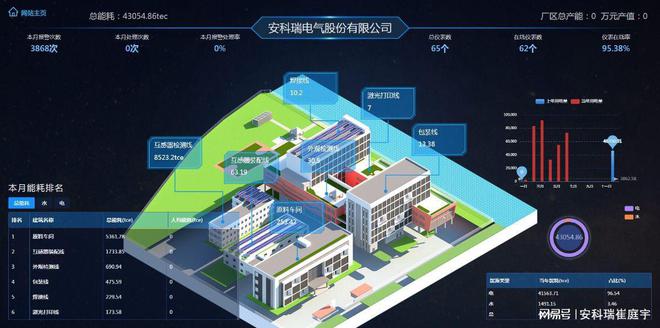 德立云智慧管理云平台_北京市大型公共建筑能耗统计数据库与初步分析_能耗统计管理云平台