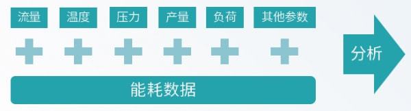 北京市大型公共建筑能耗统计数据库与初步分析_德立云智慧管理云平台_能耗统计管理云平台