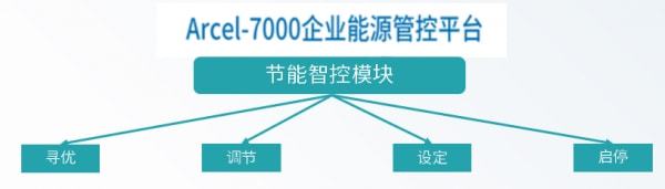 能耗统计管理云平台_北京市大型公共建筑能耗统计数据库与初步分析_德立云智慧管理云平台