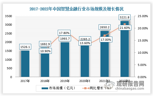 能耗管理系统和ba系统_公共机构能耗上报系统_数据中心能耗管理系统