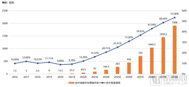 数据中心能耗管理系统_公共机构能耗上报系统_能耗管理系统和ba系统