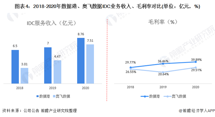 公共机构能耗上报系统_数据中心能耗管理系统_能耗管理系统和ba系统