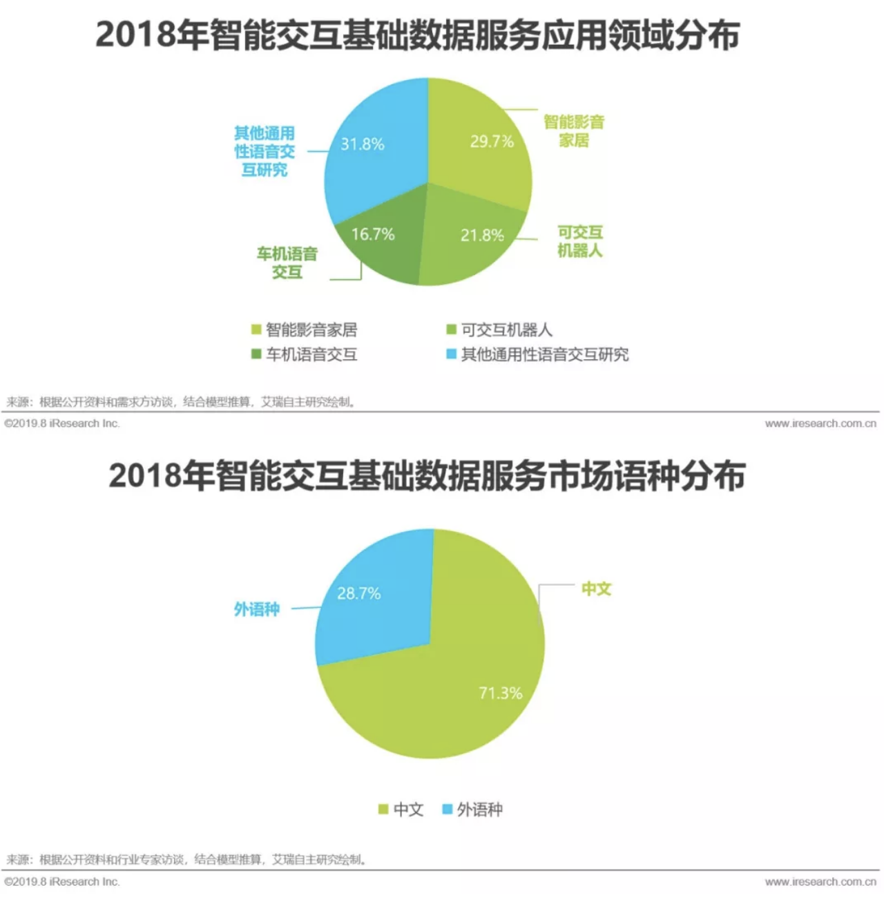 公共机构能耗上报系统_能耗管理系统和ba系统_数据中心能耗管理系统