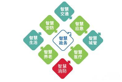 消防监控系统_消防监控证初级国考试题_南京消防监控招聘