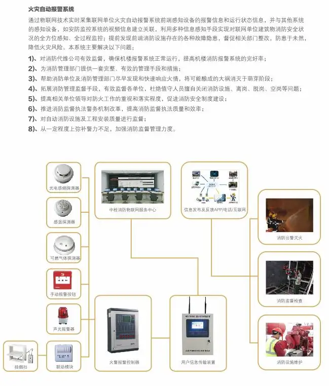 南京消防监控招聘_消防监控系统_消防监控证初级国考试题
