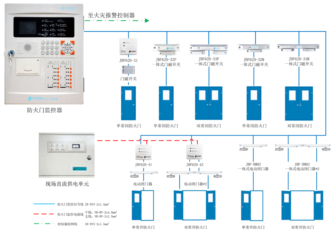 消防监控证初级国考试题_南京消防监控招聘_消防监控系统