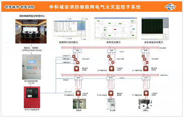 消防监控证初级国考试题_消防监控系统_南京消防监控招聘