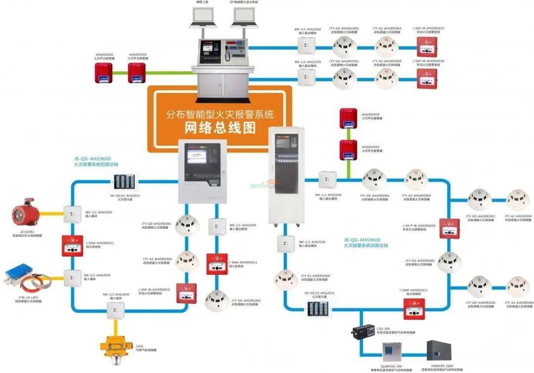 消防监控系统_消防监控证初级国考试题_南京消防监控招聘
