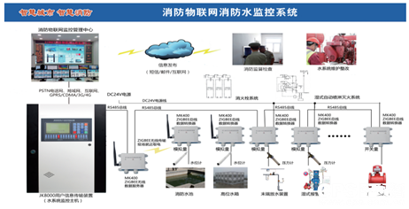 消防监控系统_南京消防监控招聘_消防监控证初级国考试题