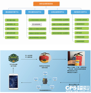 南京消防监控招聘_消防监控系统_消防监控证初级国考试题